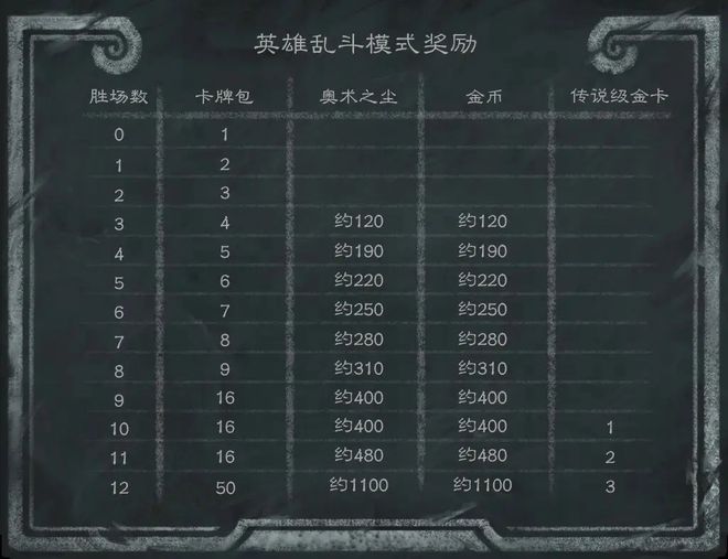 酒馆战棋第9赛季将于明日上线CQ9电子312补丁说明丨(图6)