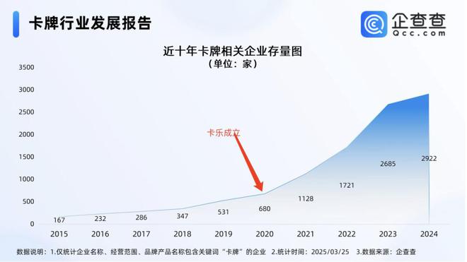 过程中的机遇与挑战 对话创始人CQ9电子最新网站收藏卡出海(图2)