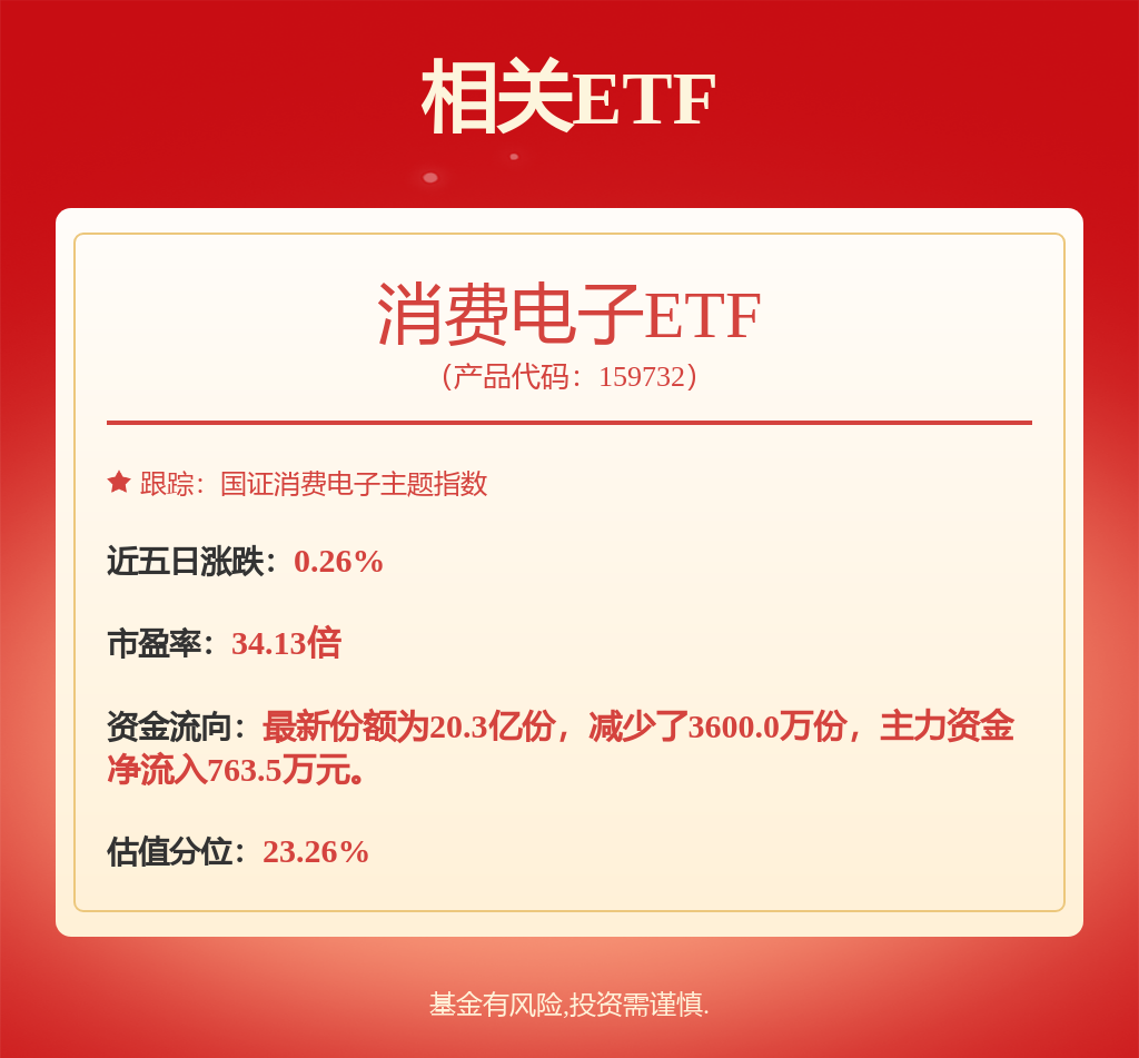调研德科立、振华股份等11只个股（附名单
