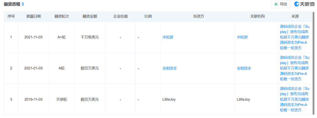 y：一张“纸片”的IPO冒险CQ9电子版入口Supla(图3)